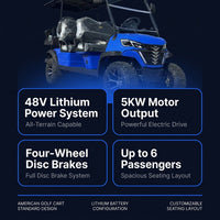 2026 High Quality off Road Club 48V 5KW Lithium 4 6 Seaters Hot Selling Cheap Electric Golf Cart Four Wheel Disc Brakes — Results & Stats
