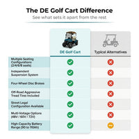 2/4/6/8 Seats Hunting Golf Cart Street Legal Electric off Road Golf Carts Car Buggy Golf Scooter Gocart — Comparison
