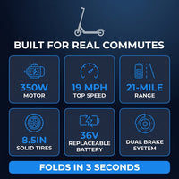 Electric Scooter with Seat, 350W Folding Scooter for Adults & Teens | 5.2Ah / 7.8Ah Battery Option, 8.5" Solid Tires, 19MPH, 21-Miles, Dual Brake, Seated Escooter for Girls, Students and Commuter — Results & Stats