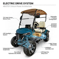 2/4/6/8 Seats Hunting Golf Cart Street Legal Electric off Road Golf Carts Car Buggy Golf Scooter Gocart — How It Works