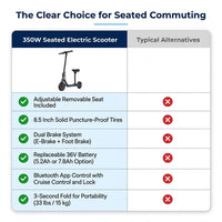 Electric Scooter with Seat, 350W Folding Scooter for Adults & Teens | 5.2Ah / 7.8Ah Battery Option, 8.5" Solid Tires, 19MPH, 21-Miles, Dual Brake, Seated Escooter for Girls, Students and Commuter — Comparison