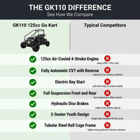 Gokart GK110 Upgraded 125Cc Go Kart Gas Fully Automtatic with Reverse Youth Kids 2 Seater 125Cc Kart (Black Color) — Comparison