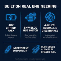 Electric Golf Cart Engineered for All-Terrain Use, 48V 5KW Motor, 4-6 Seater Capacity, Disc Brakes — Results & Stats