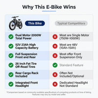 Off-Road Full Suspension Electric Bike 2000W Dual Motor 52V 23AH Battery Mountain Electric Bike 26 Inch Fat Tire Electric Bike — Comparison