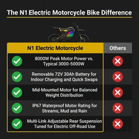 N1 Electric Motorcycle Bike for Adults, 8000W Peak Motor, 72V 30Ah Removable Battery, 50 MPH &amp; 60-Mile Range — Comparison