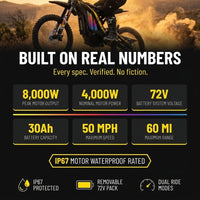 N1 Electric Motorcycle Bike for Adults, 8000W Peak Motor, 72V 30Ah Removable Battery, 50 MPH &amp; 60-Mile Range — Results & Stats